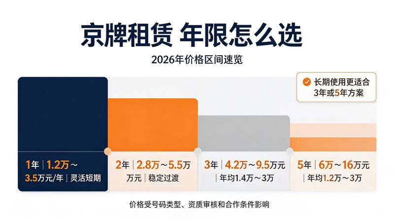车辆保险合规