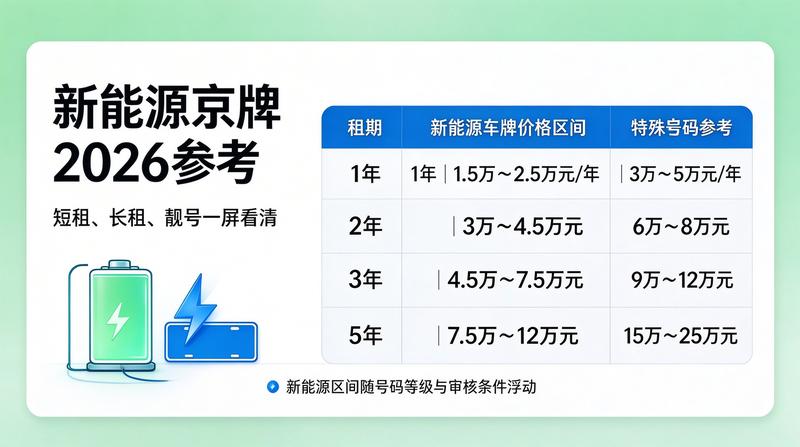 闲置指标处理指南